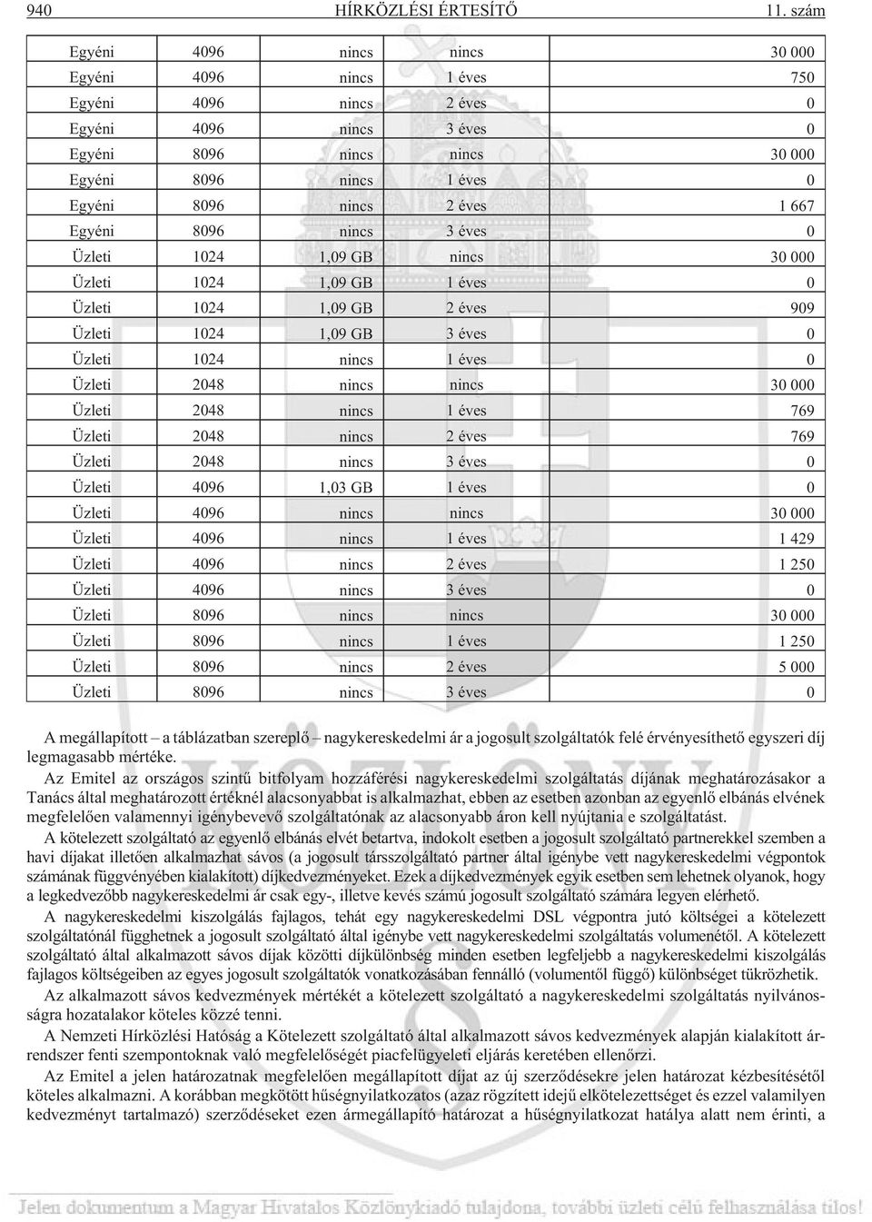 éves 1 667 Egyéni 8096 nincs 3 éves 0 Üzleti 1024 1,09 GB nincs 30 000 Üzleti 1024 1,09 GB 1 éves 0 Üzleti 1024 1,09 GB 2 éves 909 Üzleti 1024 1,09 GB 3 éves 0 Üzleti 1024 nincs 1 éves 0 Üzleti 2048