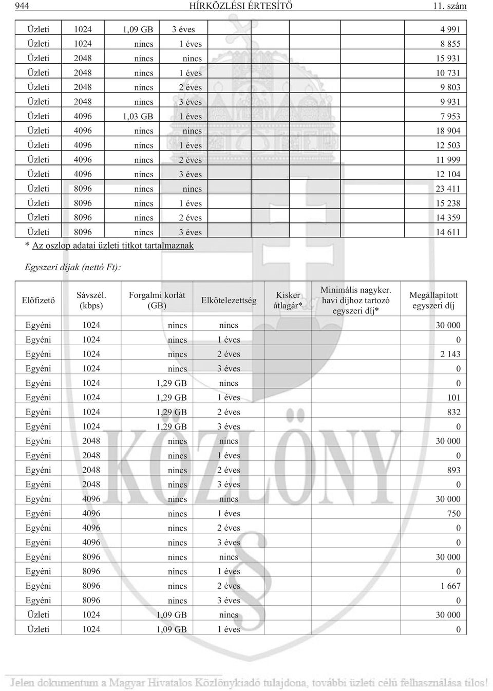 Üzleti 4096 1,03 GB 1 éves 7 953 Üzleti 4096 nincs nincs 18 904 Üzleti 4096 nincs 1 éves 12 503 Üzleti 4096 nincs 2 éves 11 999 Üzleti 4096 nincs 3 éves 12 104 Üzleti 8096 nincs nincs 23 411 Üzleti