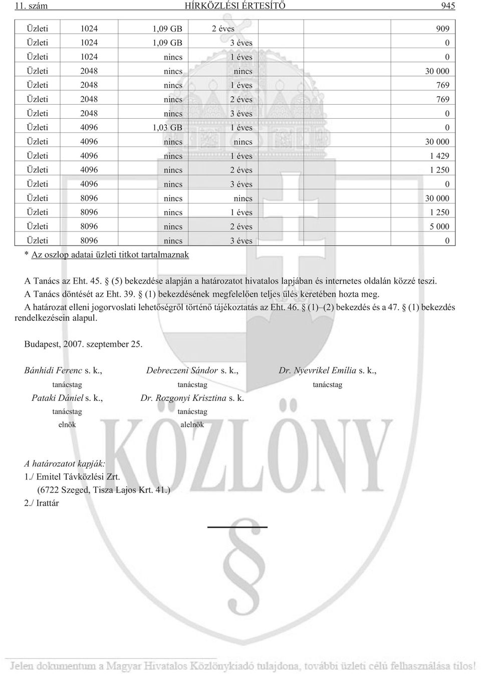 nincs nincs 30 000 Üzleti 8096 nincs 1 éves 1 250 Üzleti 8096 nincs 2 éves 5 000 Üzleti 8096 nincs 3 éves 0 * Az oszlop adatai üzleti titkot tartalmaznak A Tanács az Eht. 45.