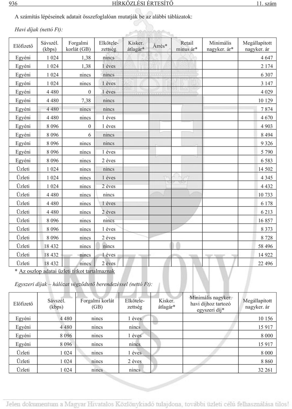 ár Egyéni 1 024 1,38 nincs 4 647 Egyéni 1 024 1,38 1 éves 2 174 Egyéni 1 024 nincs nincs 6 307 Egyéni 1 024 nincs 1 éves 3 147 Egyéni 4 480 0 1 éves 4 029 Egyéni 4 480 7,38 nincs 10 129 Egyéni 4 480