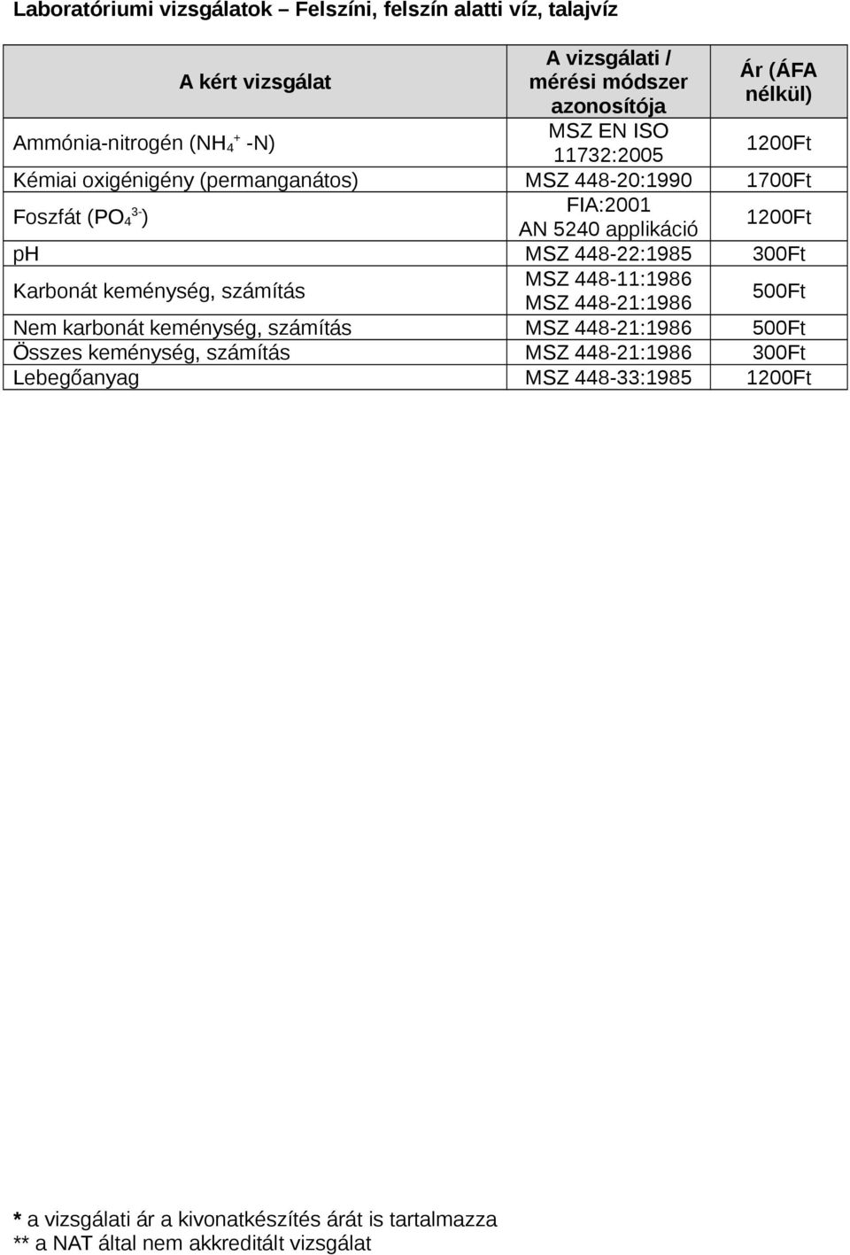 (PO 4 ) FIA:2001 AN 5240 applikáció ph MSZ 44822:1985 300Ft Karbonát keménység, számítás MSZ 44811:1986 MSZ