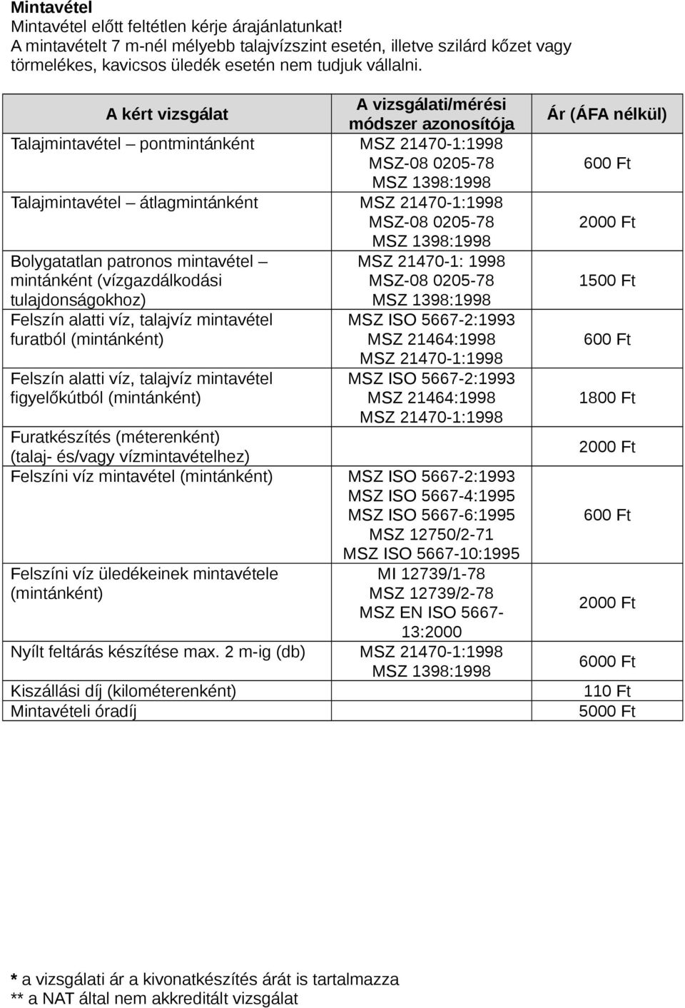 mintánként (vízgazdálkodási MSZ08 020578 tulajdonságokhoz) Felszín alatti víz, talajvíz mintavétel furatból (mintánként) Felszín alatti víz, talajvíz mintavétel figyelőkútból (mintánként) MSZ ISO