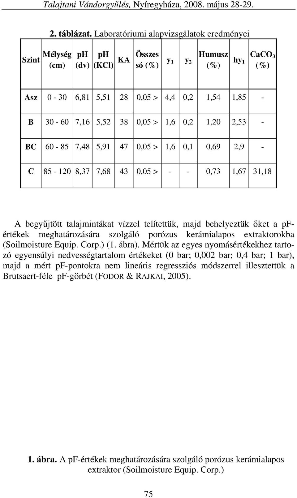 0,05 > 1,6 0,2 1,20 2,53 - BC 60-85 7,48 5,91 47 0,05 > 1,6 0,1 0,69 2,9 - C 85-120 8,37 7,68 43 0,05 > - - 0,73 1,67 31,18 A begyűjtött talajmintákat vízzel telítettük, majd behelyeztük őket a