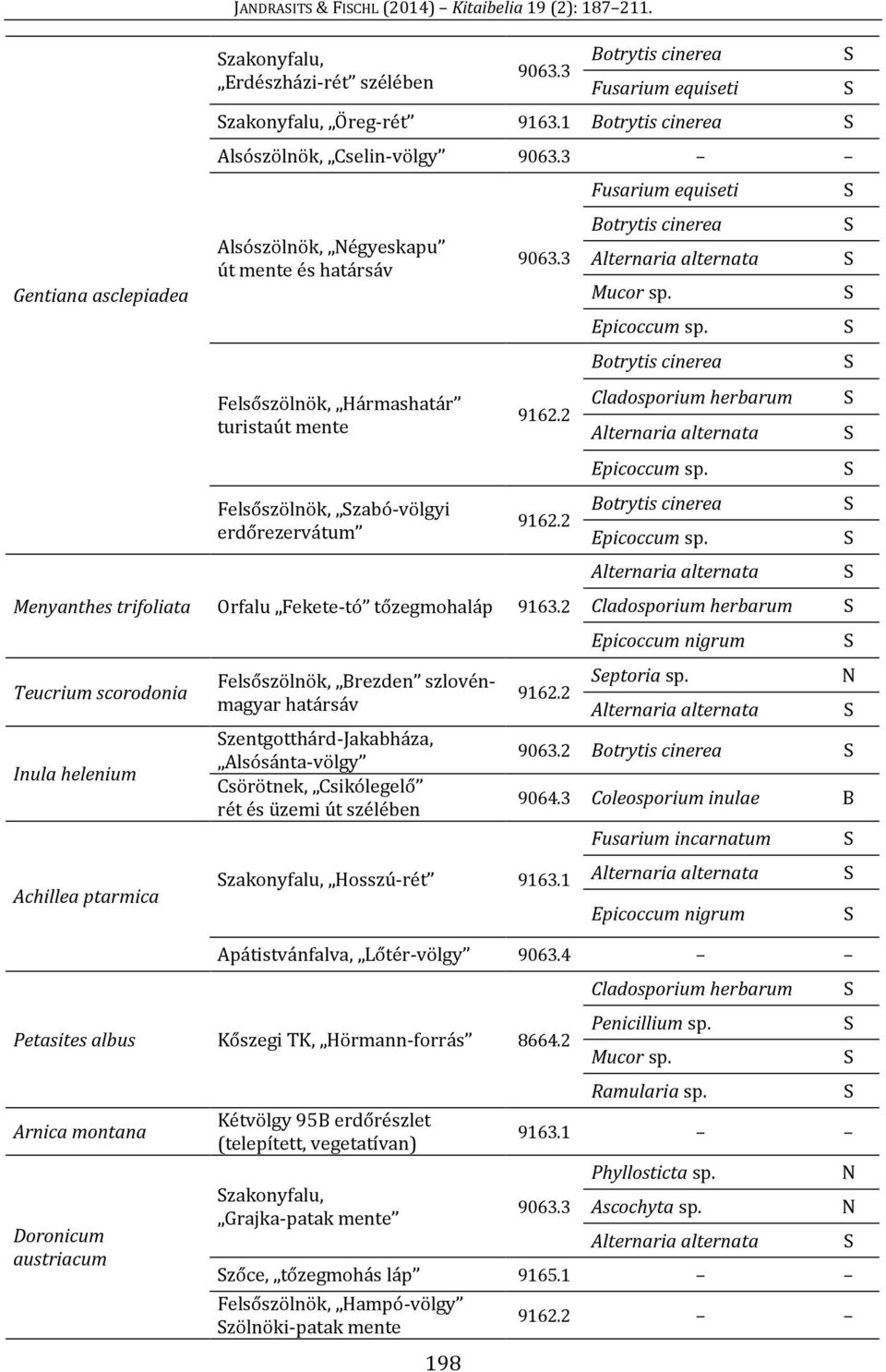 2 Menyanthes trifoliata Orfalu Fekete-tó tőzegmohaláp 9163.