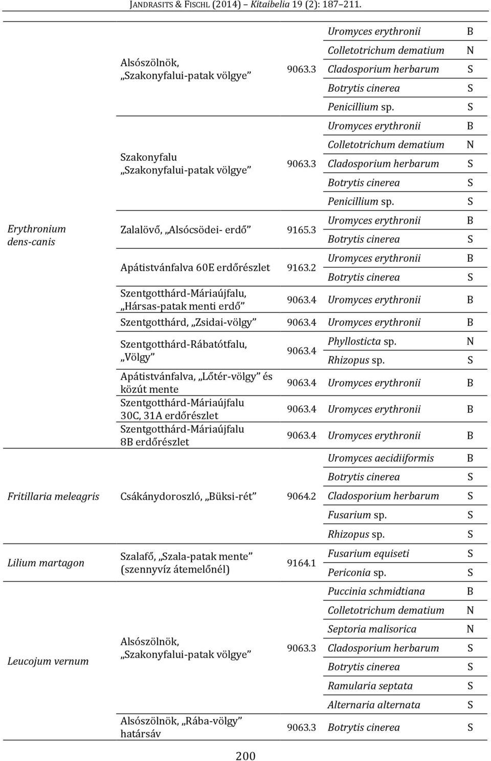 2 zentgotthárd-máriaújfalu, Hársas-patak menti erdő Uromyces erythronii Uromyces erythronii Uromyces erythronii Uromyces erythronii Uromyces erythronii zentgotthárd, Zsidai-völgy Uromyces erythronii