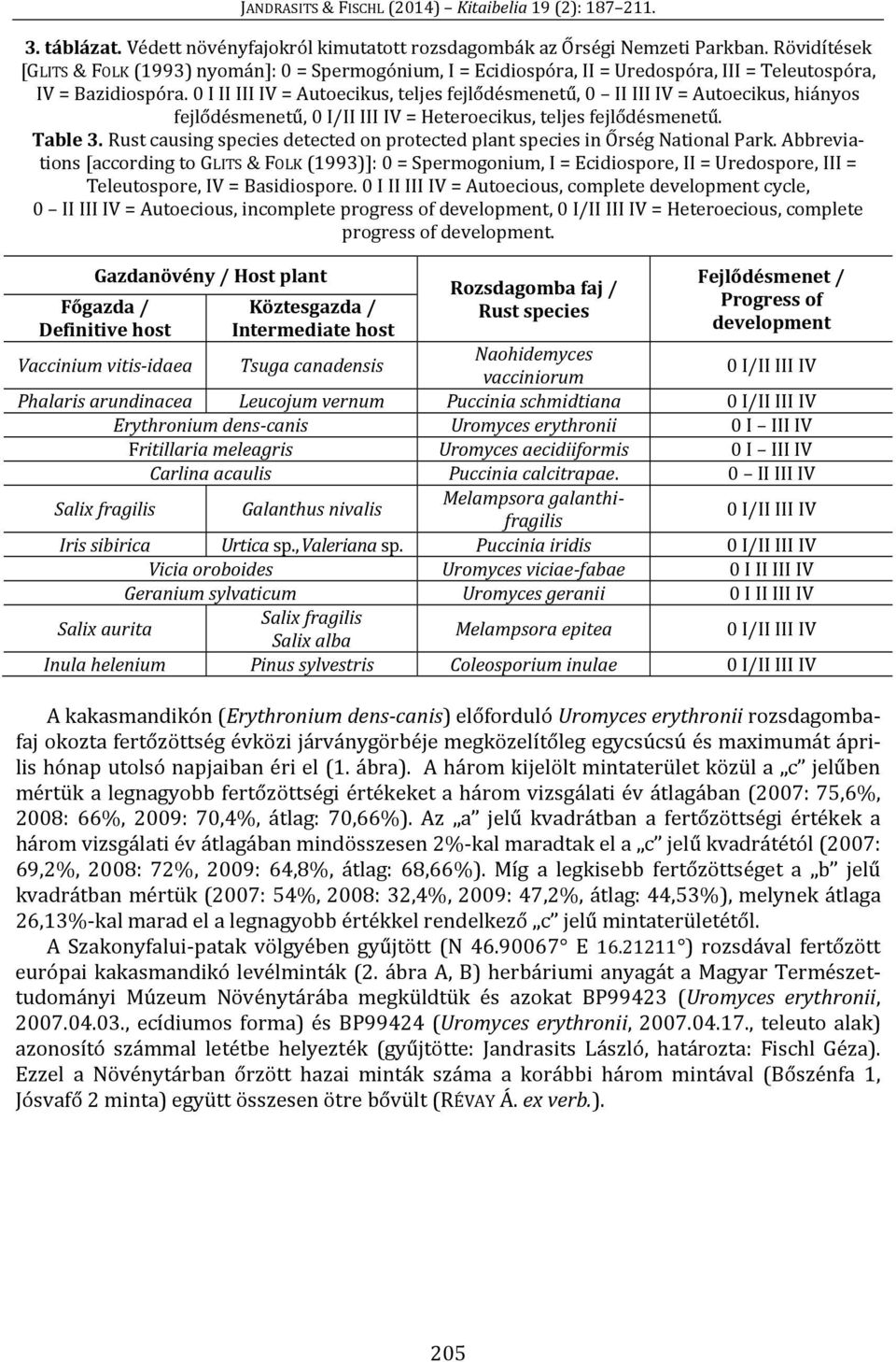 0 I II III IV = Autoecikus, teljes fejlődésmenetű, 0 II III IV = Autoecikus, hiányos fejlődésmenetű, 0 I/II III IV = Heteroecikus, teljes fejlődésmenetű. Table 3.