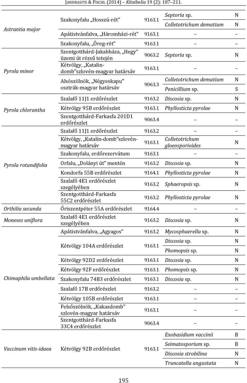 2 Discosia sp. Kétvölgy 95 erdőrészlet 9163.1 Phyllosticta pyrolae zentgotthárd-farkasfa 201D1 erdőrészlet zalafő 11J1 erdőrészlet 9163.2 Kétvölgy, Katalin-domb szlovénmagyar határsáv 9163.