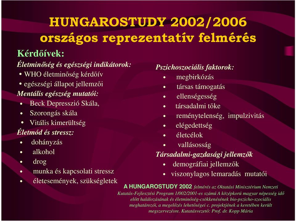ellenségesség társadalmi tıke reménytelenség, impulzivitás elégedettség életcélok vallásosság Társadalmi-gazdasági jellemzık demográfiai jellemzık viszonylagos lemaradás mutatói A HUNGAROSTUDY 2002