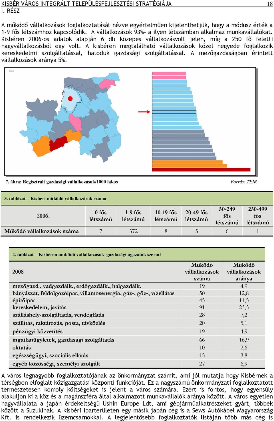 A kisbéren megtalálható vállalkozások közel negyede foglalkozik kereskedelmi szolgáltatással, hatoduk gazdasági szolgáltatással. A mezőgazdaságban érintett vállalkozások aránya 5%. 7.