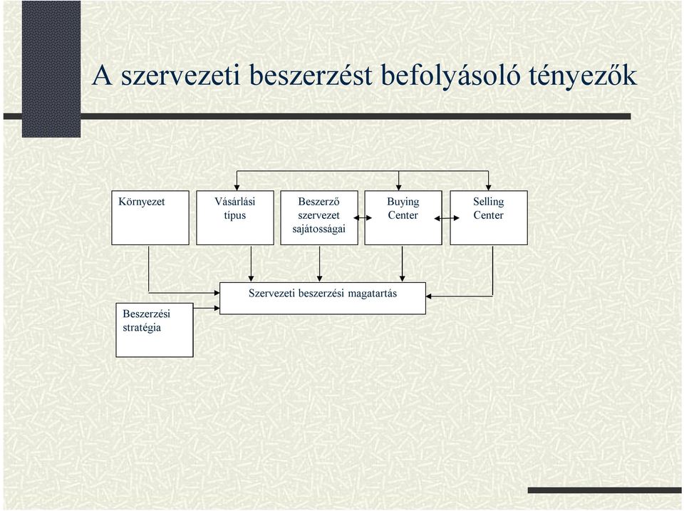 sajátosságai Buying Center Selling Center