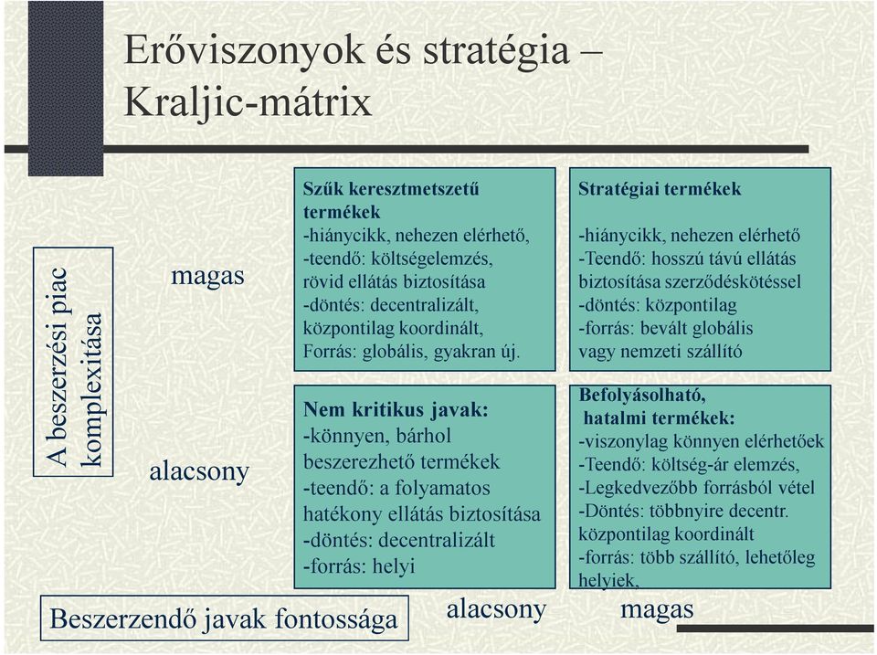 Nem kritikus javak: -könnyen, bárhol beszerezhető termékek -teendő: a folyamatos hatékony ellátás biztosítása -döntés: decentralizált -forrás: helyi Stratégiai termékek -hiánycikk, nehezen elérhető