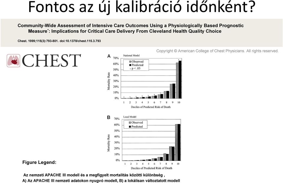 Critical Care Delivery From Cleveland Health Quality Choice Chest. 1999;115(3):793-801. doi:10.1378/chest.115.3.793 Copyright American College of Chest Physicians.