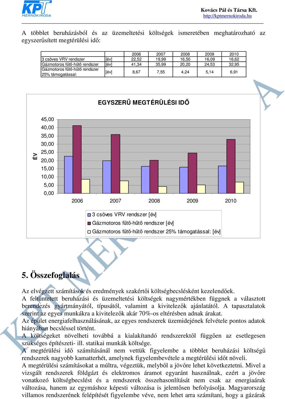 5,00 0,00 3 csöves VRV rendszer [év] Gázmotoros fűtő-hűtő rendszer [év] Gázmotoros fűtő-hűtő rendszer 25% támogatással: [év] 5.