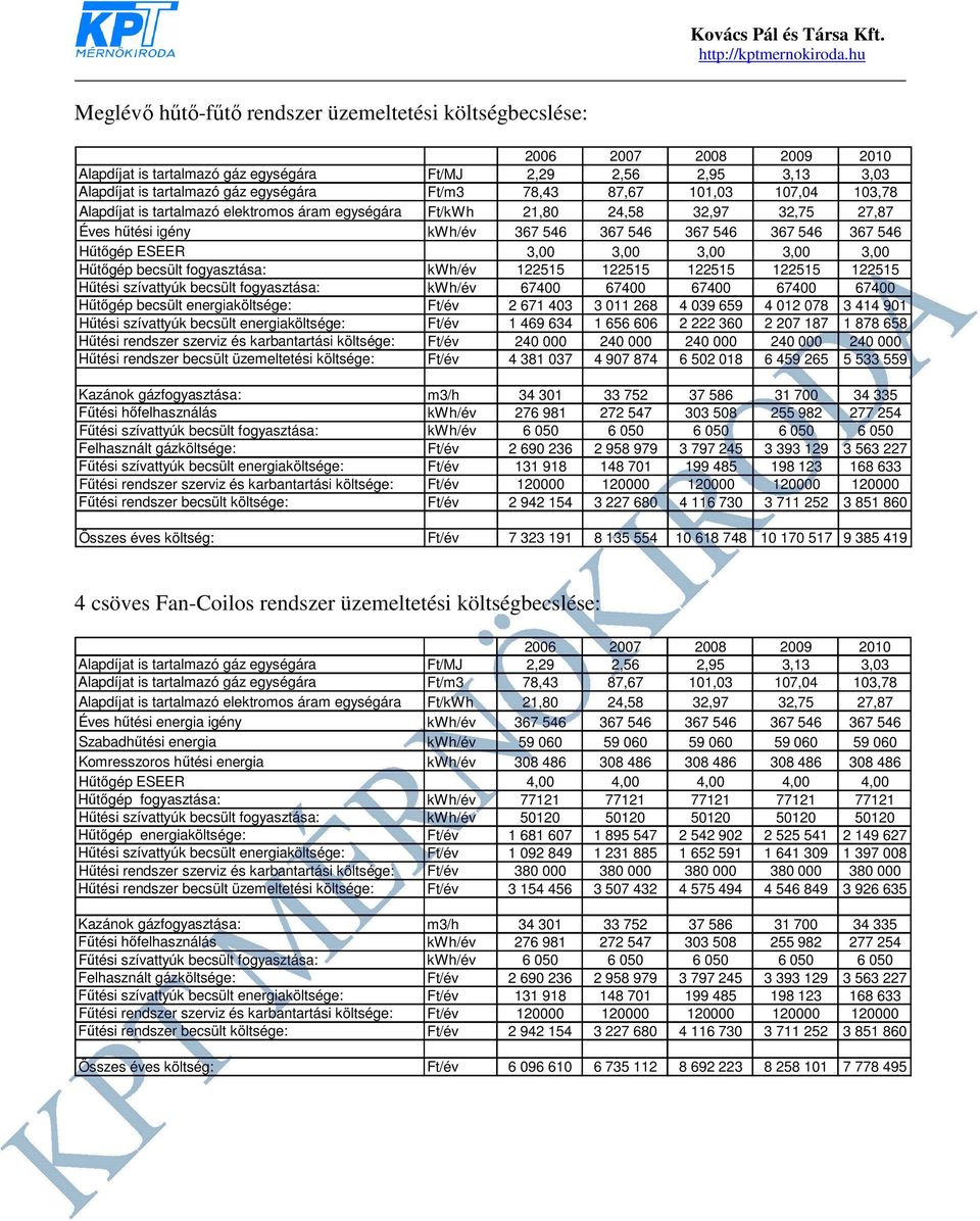 Hűtőgép becsült fogyasztása: kwh/év 122515 122515 122515 122515 122515 Hűtési szívattyúk becsült fogyasztása: kwh/év 67400 67400 67400 67400 67400 Hűtőgép becsült energiaköltsége: Ft/év 2 671 403 3