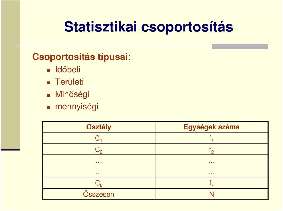 Területi Minőségi mennyiségi