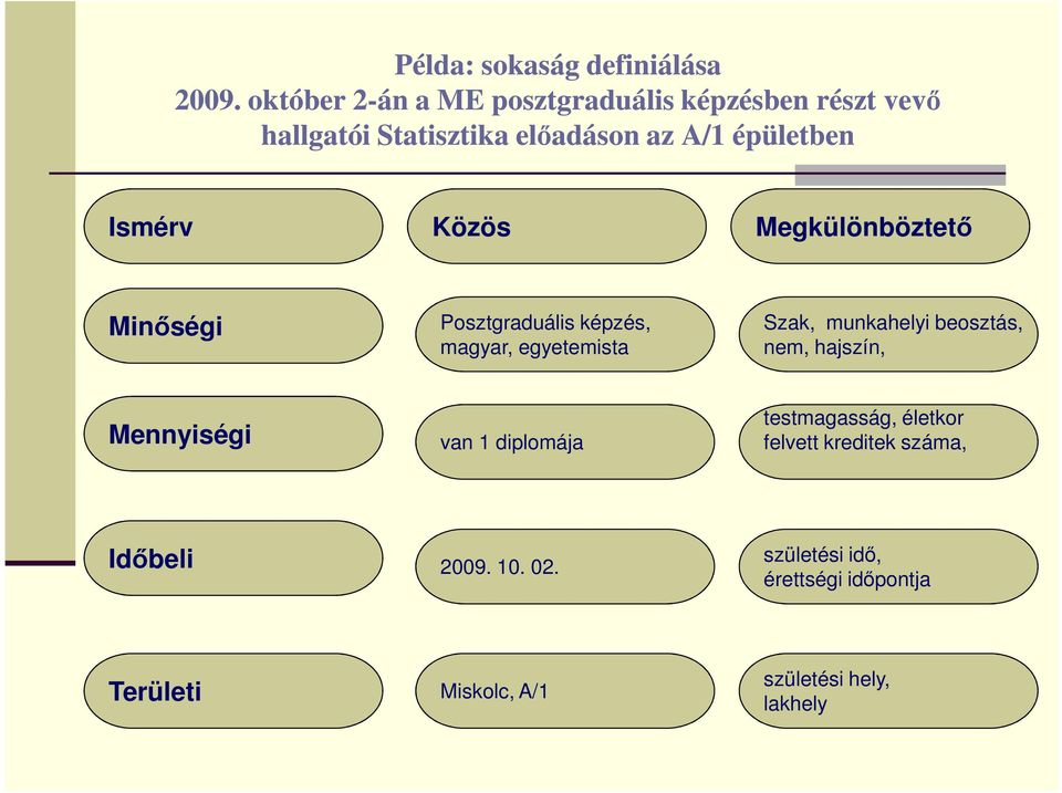 Szak, munkahelyi beosztás, nem, hajszín, Mennyiségi van 1 diplomája testmagasság, életkor felvett kreditek