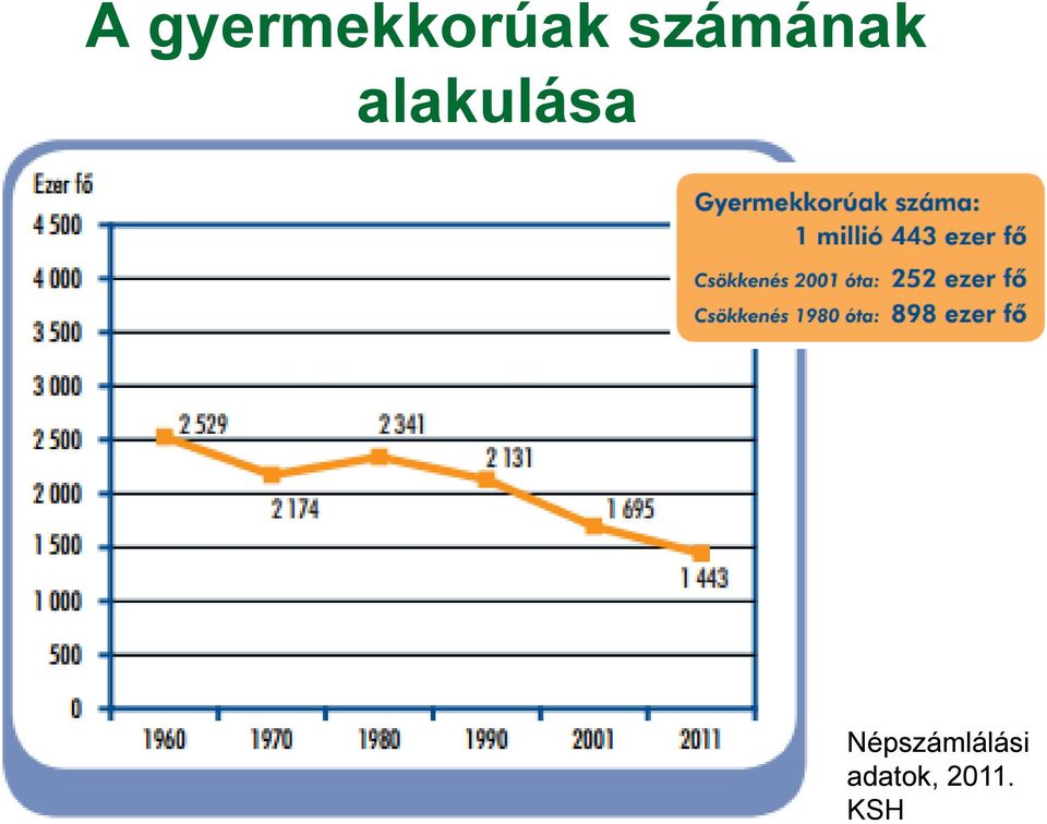 alakulása