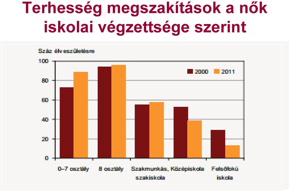 a nők iskolai