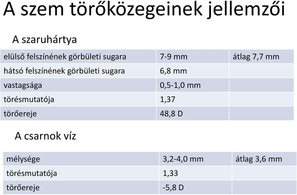 sugara 6,8 mm vastagsága 0,5-1,0 mm törésmutatója 1,37 törőereje 48,8