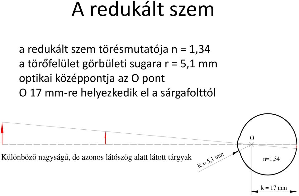 pont O 17 mm-re helyezkedik el a sárgafolttól O Különbözõ