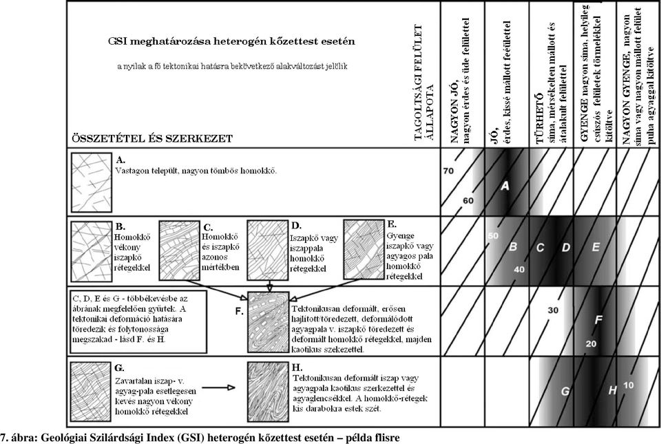 (GSI) heterogén