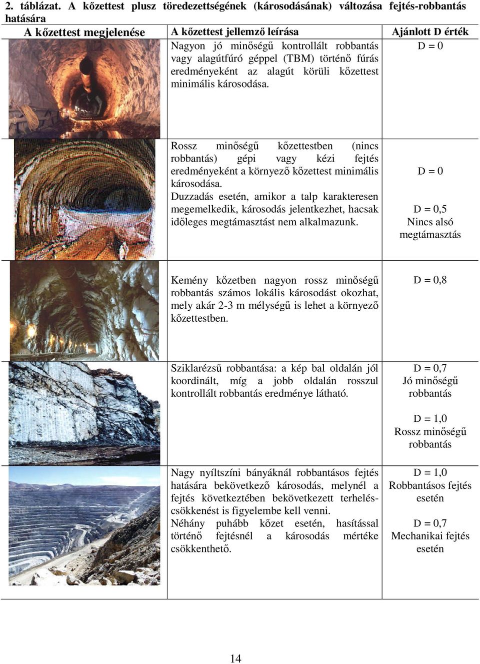 robbantás vagy alagútfúró géppel (TBM) történő fúrás eredményeként az alagút körüli kőzettest minimális károsodása.