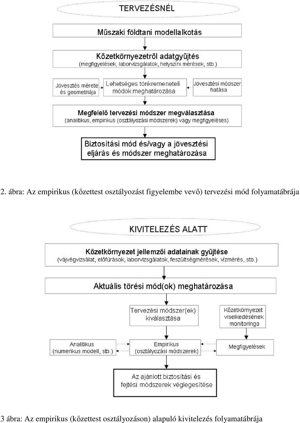 folyamatábrája 3 ábra: Az empirikus