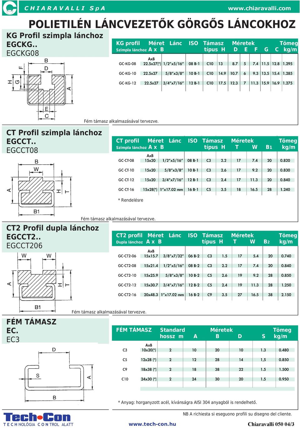 . EGCCT08 CT profil Méret Lánc ISO Támasz Méretek Szimpla lánchoz A x B típus H T W B1 * Rendelésre CT2 Profil dupla lánchoz EGCCT2.. EGCCT206 Fém támasz alkalmazásával tervezve.