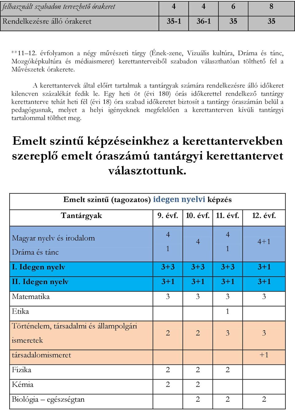 A kerettantervek által előírt tartalmak a tantárgyak számára rendelkezésre álló időkeret kilencven százalékát fedik le.