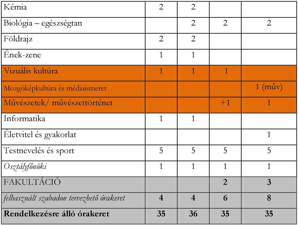 Informatika Életvitel és gyakorlat Osztályfőnöki