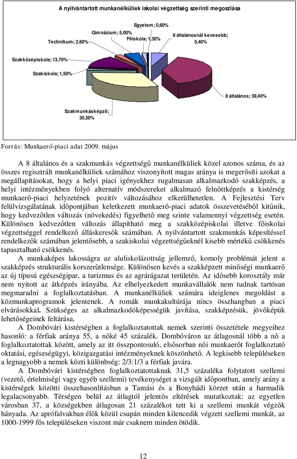 május A 8 általános és a szakmunkás végzettségű munkanélküliek közel azonos száma, és az összes regisztrált munkanélküliek számához viszonyított magas aránya is megerősíti azokat a megállapításokat,