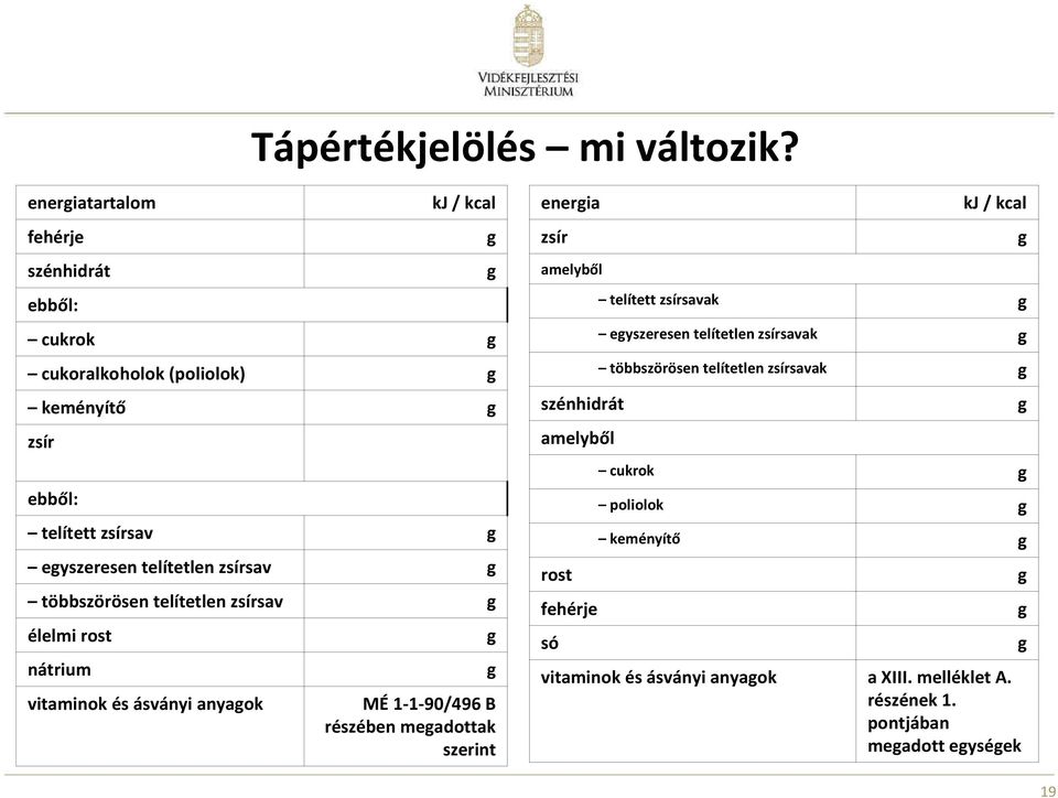 cukoralkoholok (poliolok) többszörösen telítetlen zsírsavak keményítő szénhidrát zsír amelyből ebből: telített zsírsav eyszeresen telítetlen