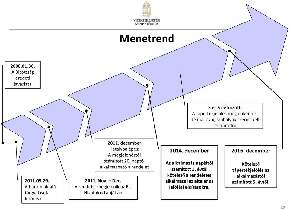 A három oldalú táryalások lezárása 2011. december Hatálybalépés: A mejelenéstıl számított 20. naptól alkalmazható a rendelet 2011. Nov.