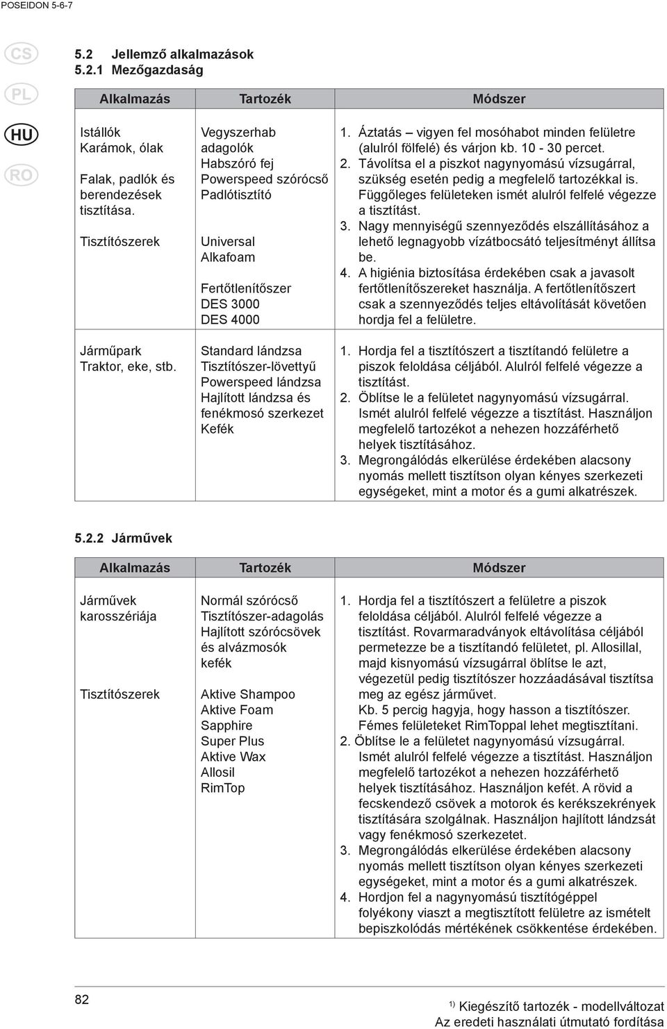 és fenékmosó szerkezet Kefék 1. Áztatás vigyen fel mosóhabot minden felületre (alulról fölfelé) és várjon kb. 10-30 percet. 2.