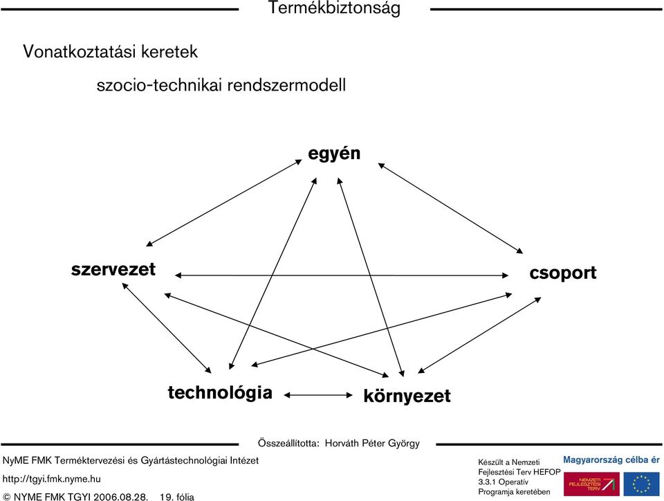 rendszermodell egyén szervezet