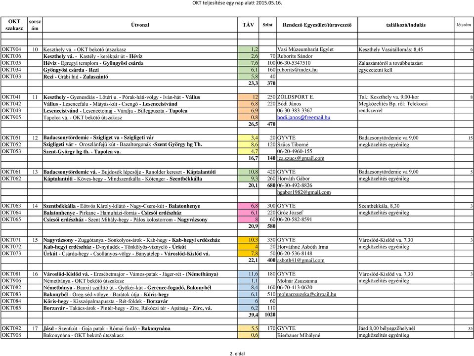 ruborits@index.hu egyezetetni kell 033 Rezi - Grábi híd - Zalaszántó 5,8 40 23,3 370 041 11 Keszthely - Gyenesdiás - Lőtéri u. - Pórak-háti-völgy - Iván-hát - Vállus 12 250 ZÖLDSPORT E. Tal.