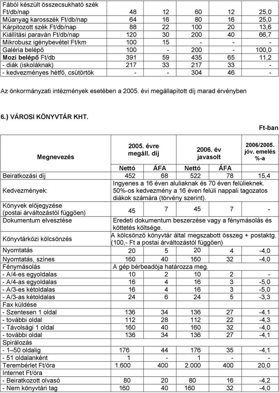 önkormányzati intézmények esetében a 2005. évi megállapított díj marad érvényben 6.) VÁROSI KÖNYVTÁR KHT. Megnevezés 2005. évre megáll. díj 2006. év javasolt 2006/2005. jóv.