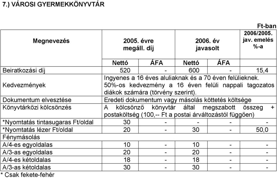 Dokumentum elvesztése Eredeti dokumentum vagy másolás köttetés költsége Könyvtárközi kölcsönzés A kölcsönző könyvtár által megszabott összeg + postaköltség (100,-- Ft a postai