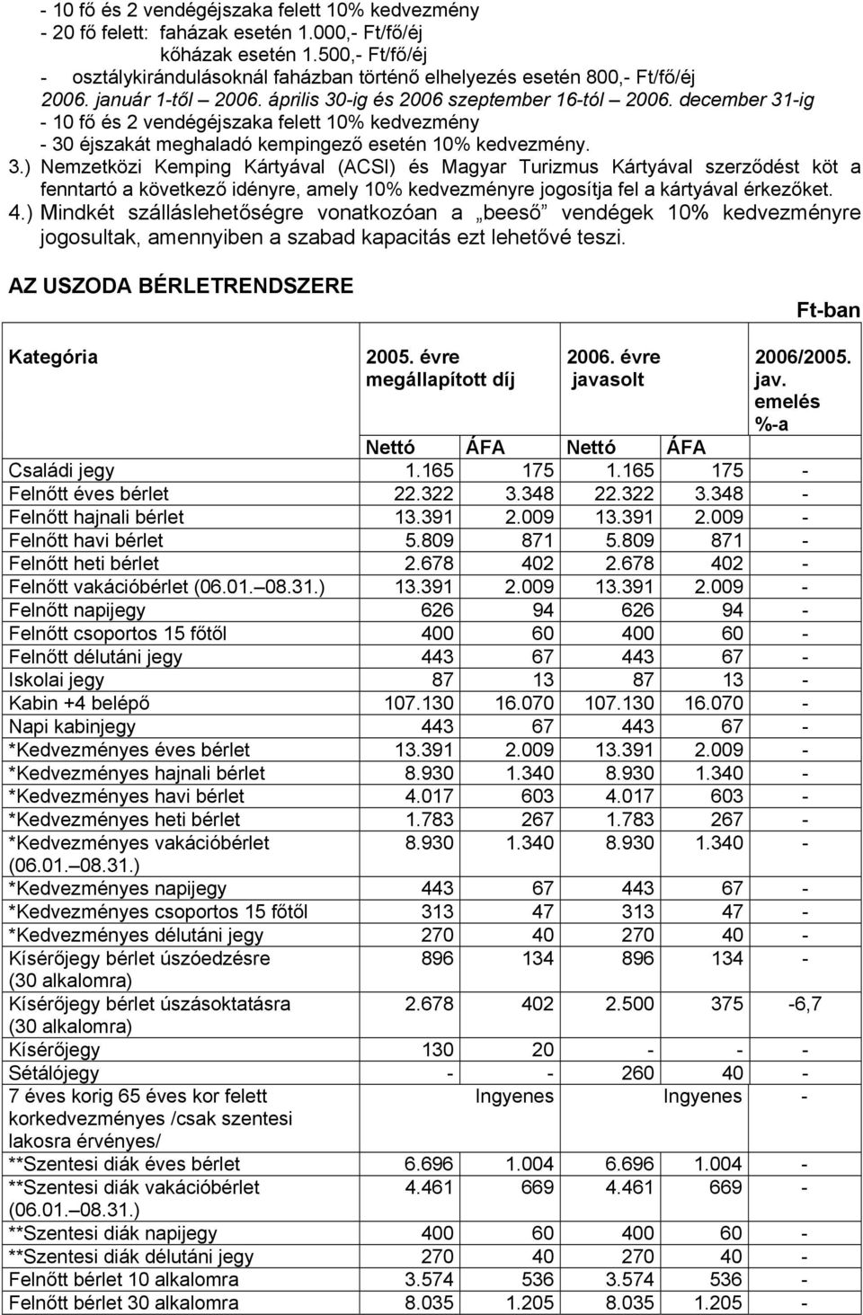 december 31-ig - 10 fő és 2 vendégéjszaka felett 10% kedvezmény - 30 éjszakát meghaladó kempingező esetén 10% kedvezmény. 3.) Nemzetközi Kemping Kártyával (ACSI) és Magyar Turizmus Kártyával szerződést köt a fenntartó a következő idényre, amely 10% kedvezményre jogosítja fel a kártyával érkezőket.