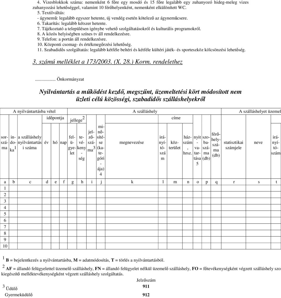 Tájékoztató a településen igénybe vehető szolgáltatásokról és kulturális programokról. 8. A közös helyiségben színes tv áll rendelkezésre. 9. Telefon: a portán áll rendelkezésre. 10.