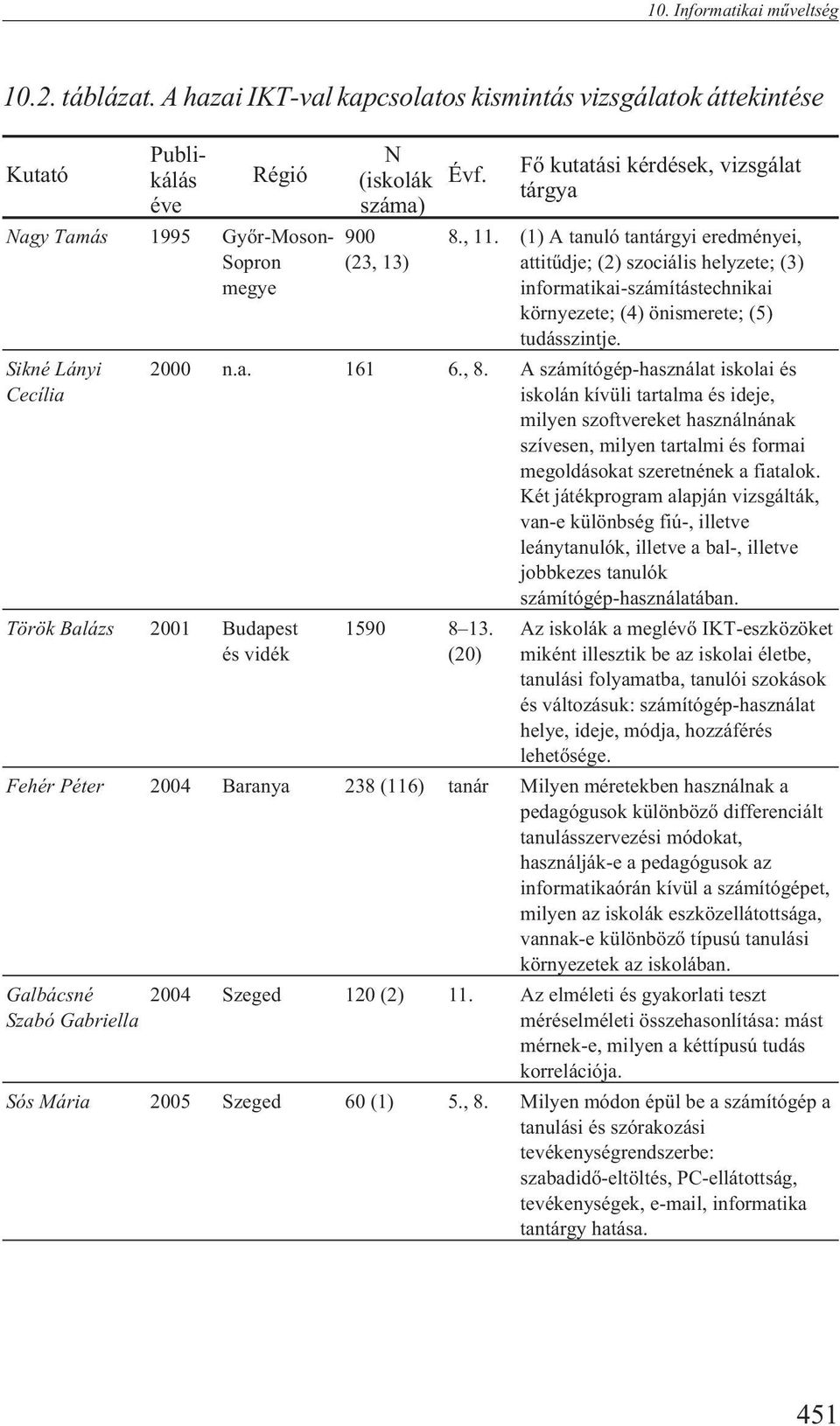 Fõ kutatási kérdések, vizsgálat tárgya 8., 11. (1) A tanuló tantárgyi eredményei, attitûdje; (2) szociális helyzete; (3) informatikai-számítástechnikai környezete; (4) önismerete; (5) tudásszintje.