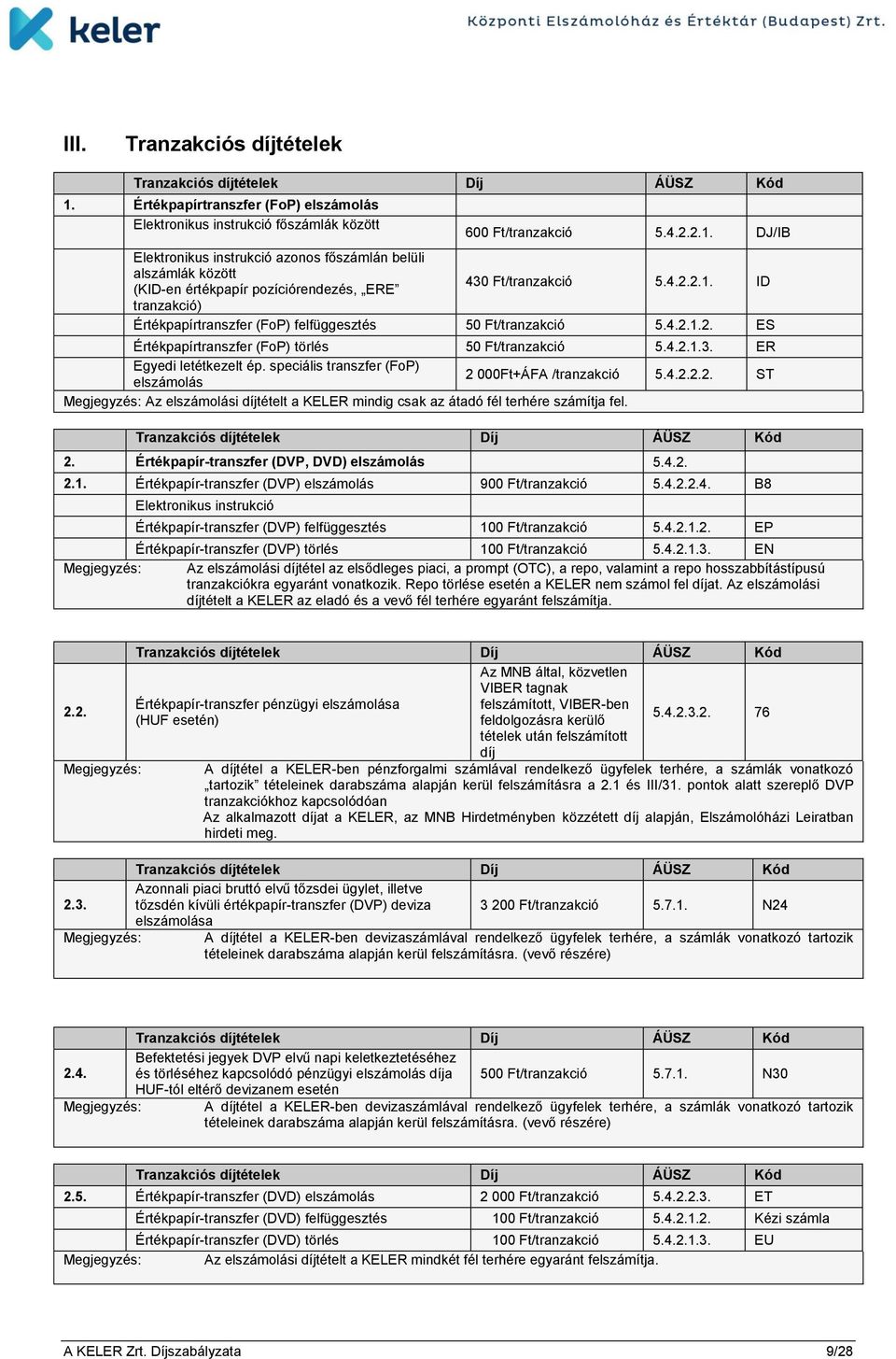 speciális transzfer (FoP) elszámolás 2 000Ft+ÁFA /tranzakció 5.4.2.2.2. ST Megjegyzés: Az elszámolási díjtételt a KELER mindig csak az átadó fél terhére számítja fel. 2. Értékpapír-transzfer (DVP, DVD) elszámolás 5.