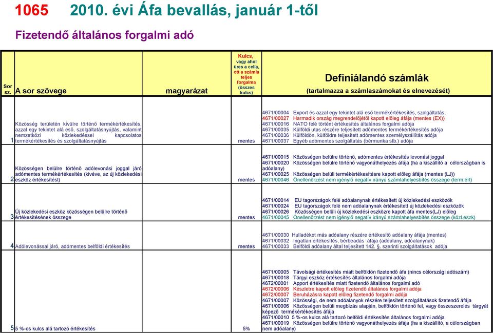 történő termékértékesítés, azzal egy tekintet alá eső, szolgáltatásnyújtás, valamint nemzetközi közlekedéssel kapcsolatos 1 termékértékesítés és szolgáltatásnyújtás mentes 4671/00004 Export és azzal