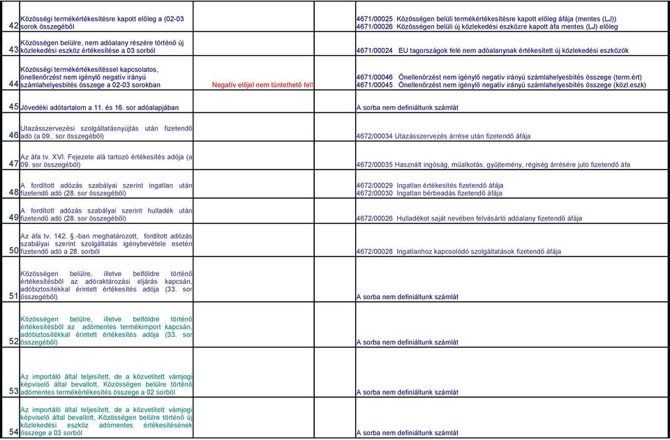 új közlekedési eszközök Közösségi termékértékesítéssel kapcsolatos, önellenőrzést nem igénylő negatív irányú 44 számlahelyesbítés összege a 02-03 sorokban Negatív előjel nem tüntethető fel!
