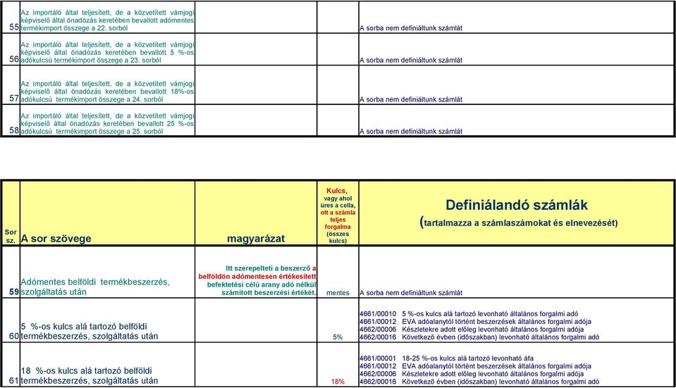 sorból Az importáló által teljesített, de a közvetített vámjogi képviselő által önadózás keretében bevallott 18%-os 57 adókulcsú termékimport összege a 24.