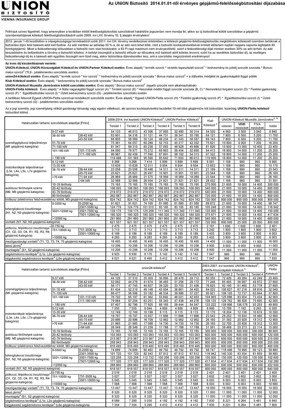 törvény rendelkezései értelmében a kötelező gépjárműfelelősségbiztosítás megkötésére kötelezett üzemben tartóknak a biztosítási díjon felül baleseti adót kell fizetnie.