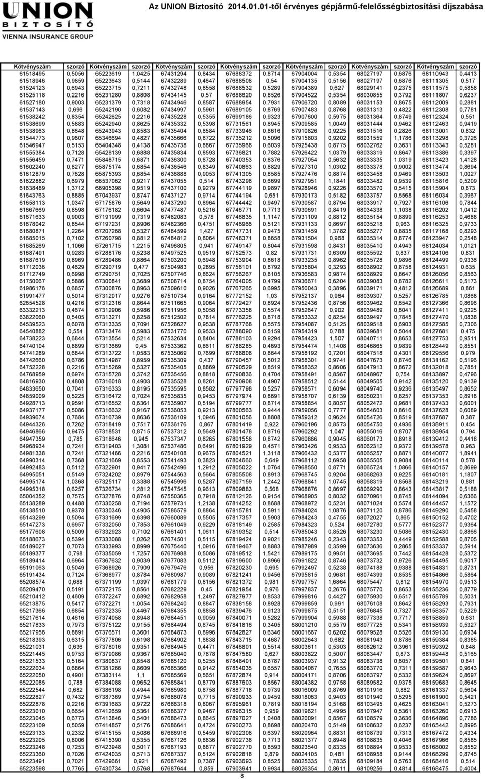 0,8558 67688532 0,5289 67904389 0,627 68029141 0,2375 68111575 0,5858 61525118 0,2216 65231280 08 67434145 0,57 67688620 0,8526 67904522 0,5354 68030855 0,3792 68111807 0,6237 61527180 03 65231379