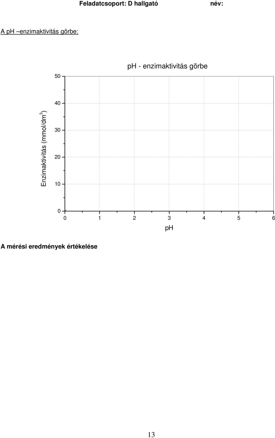 enzimaktivitás görbe 40 Enzimaktivitás