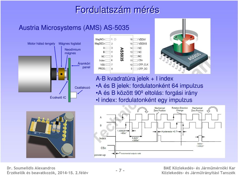 kvadratúra jelek + I index A és B jelek: fordulatonként 64 impulzus A és B
