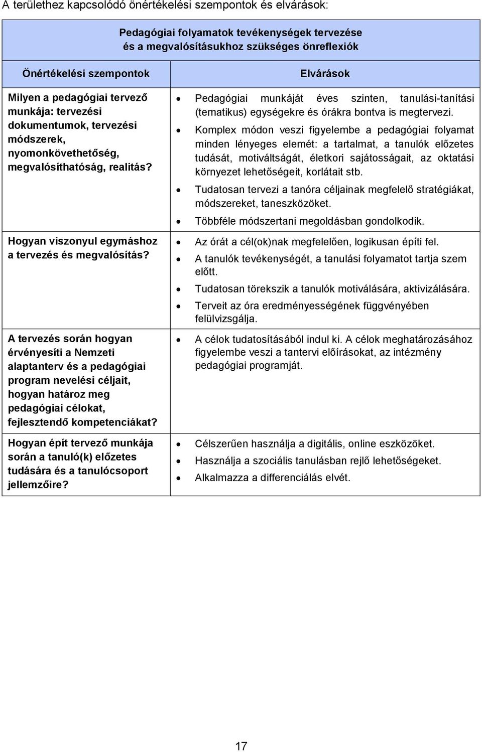 A tervezés során hogyan érvényesíti a Nemzeti alaptanterv és a pedagógiai program nevelési céljait, hogyan határoz meg pedagógiai célokat, fejlesztendő kompetenciákat?